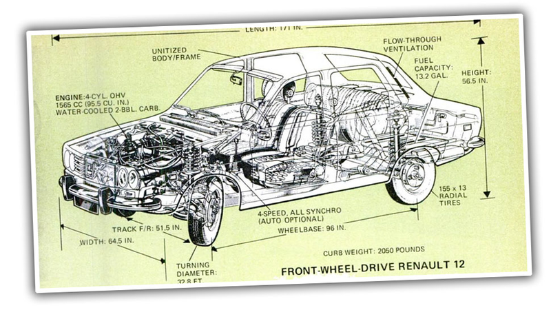 Illustration for article titled Here's What People Bitched About To Car Magazines 40 Years Ago